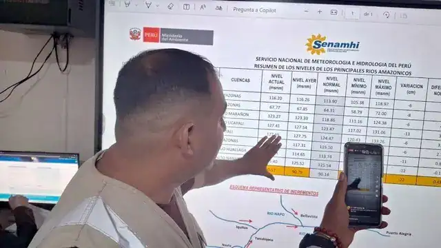 Niveles de agua en ríos amazónicos del Perú, monitoreo meteorológico y glosario de incrementos, con datos actualizados del Servicio Nacional de Meteorología e Hidrología del Perú en Loreto Noticias.